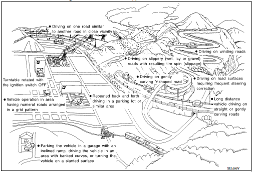 Examples of current-location mark displacement