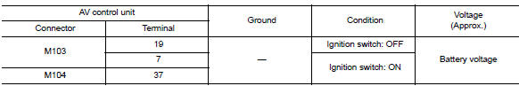 Check power supply circuit