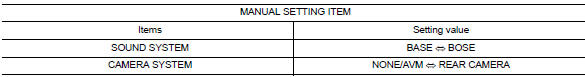 Configuration (av control unit) : configuration list