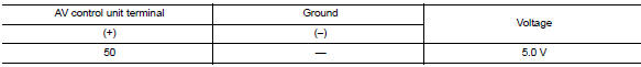 Check av control unit voltage