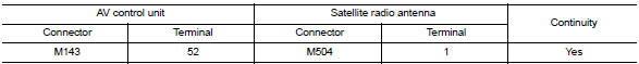 Check satellite antenna feeder continuity