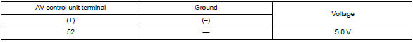 Check av control unit voltage