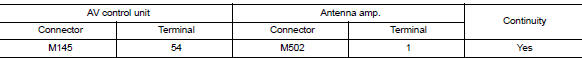 Check continuity between av control unit and antenna amp