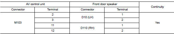 Check front door speaker signal circuit continuity