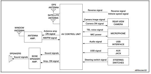 System diagram