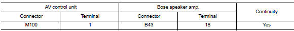 Check continuity between av control unit and bose speaker amp.