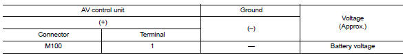 Check av control unit voltage