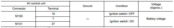Check power supply circuit