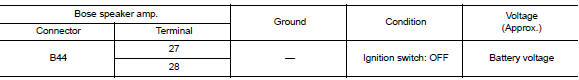 Check power supply circuit