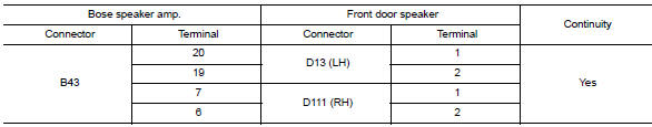 Check front door speaker signal circuit continuity (bose speaker amp.)