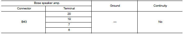 Check front door speaker signal circuit continuity (bose speaker amp.)