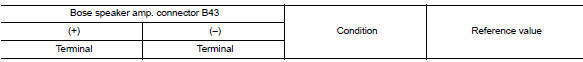 Check front door speaker signal (bose speaker amp.)