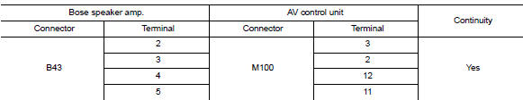 Heck front door speaker signal circuit continuity (av control unit)