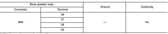 Check front speaker signal circuit continuity (bose speaker amp.)
