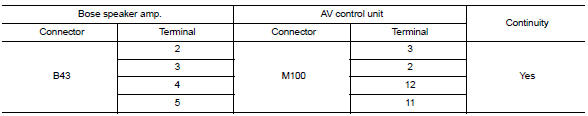 Check front speaker signal circuit continuity (av control unit)