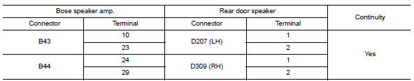 Rear door speaker