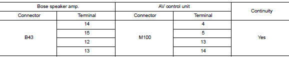Check rear door speaker signal circuit continuity (av control unit)