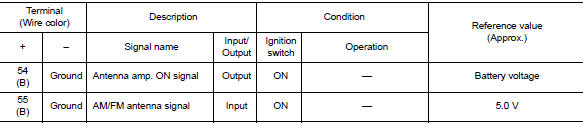 Av control unit