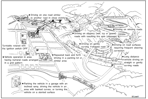 Examples of current-location mark displacement