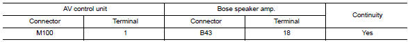 Check continuity between av control unit and bose speaker amp.
