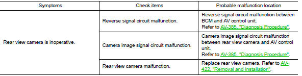 Related to rear view camera