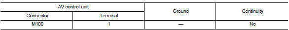 Check continuity between av control unit and bose speaker amp.