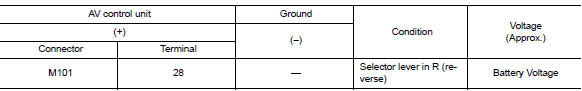 Check reverse input signal