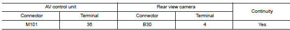 Check camera power supply circuit continuity