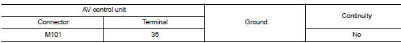 Check camera power supply circuit continuity