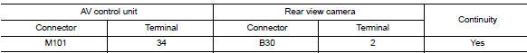 Check camera image signal circuit continuity
