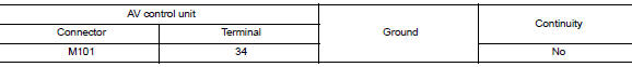 Check camera image signal circuit continuity