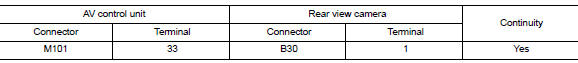 Check camera ground circuit continuity