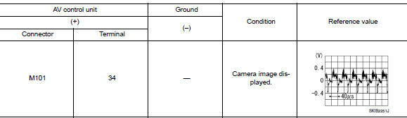 Check camera image signal