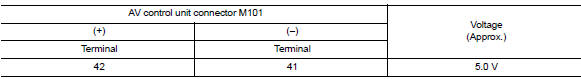 Check microphone signal circuit continuity