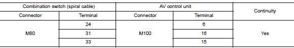 Check harness between combination switch (spiral cable) and av control uint