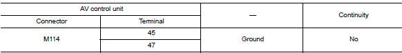 Check usb interface harness continuity