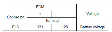 Is the inspection result normal?