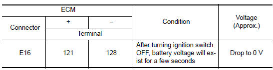 Is the inspection result normal?