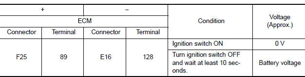 Is the inspection result normal?