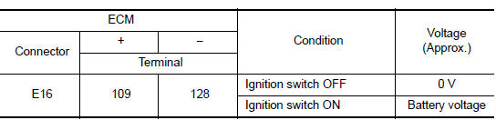 Is the inspection result normal?