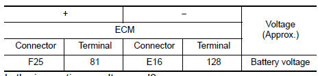 Is the inspection result normal?