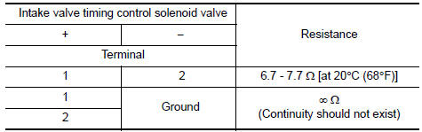 Is the inspection result normal?