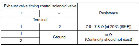 Is the inspection result normal?