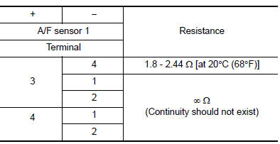 Is the inspection result normal?