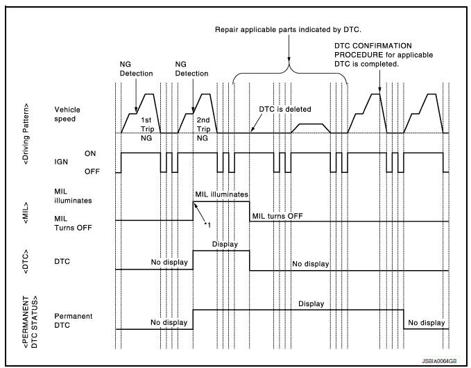 Work Procedure (Group A)