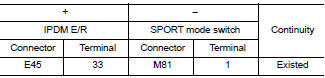 Check sport mode switch illumination power supply circuit