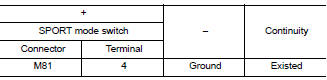 Check ground circuit