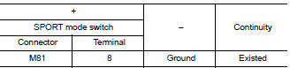 Check ground circuit