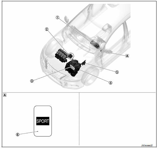 Component parts