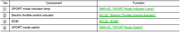 Component parts